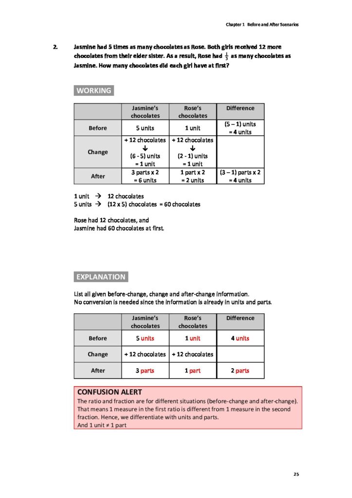 Unit Transfer Method (Primary 4) – Think Heuristics