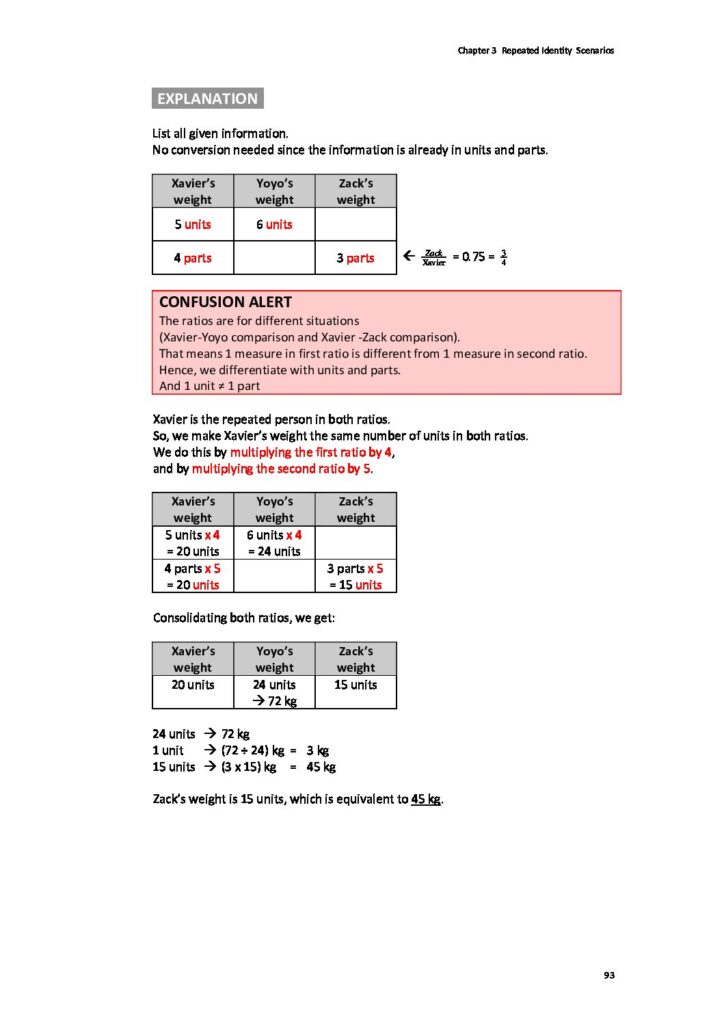 Unit Transfer Method (Primary 5/6) - Think Heuristics