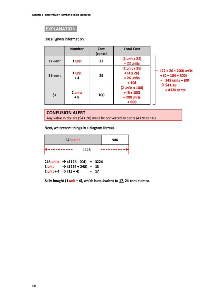 Unit Transfer Method (Primary 5/6) - Think Heuristics